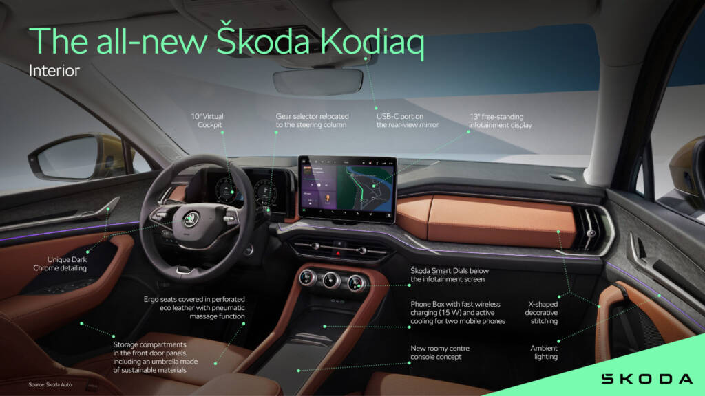Melhorar o espaço, o conforto e o controlo: A Škoda apresenta os destaques do interior das novas gerações Kodiaq e Superb - Auto Maran Coimbra