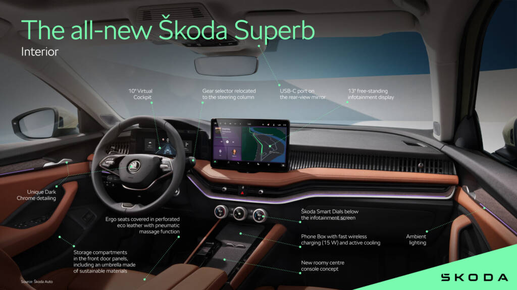 Melhorar o espaço, o conforto e o controlo: A Škoda apresenta os destaques do interior das novas gerações Kodiaq e Superb - Auto Maran Coimbra