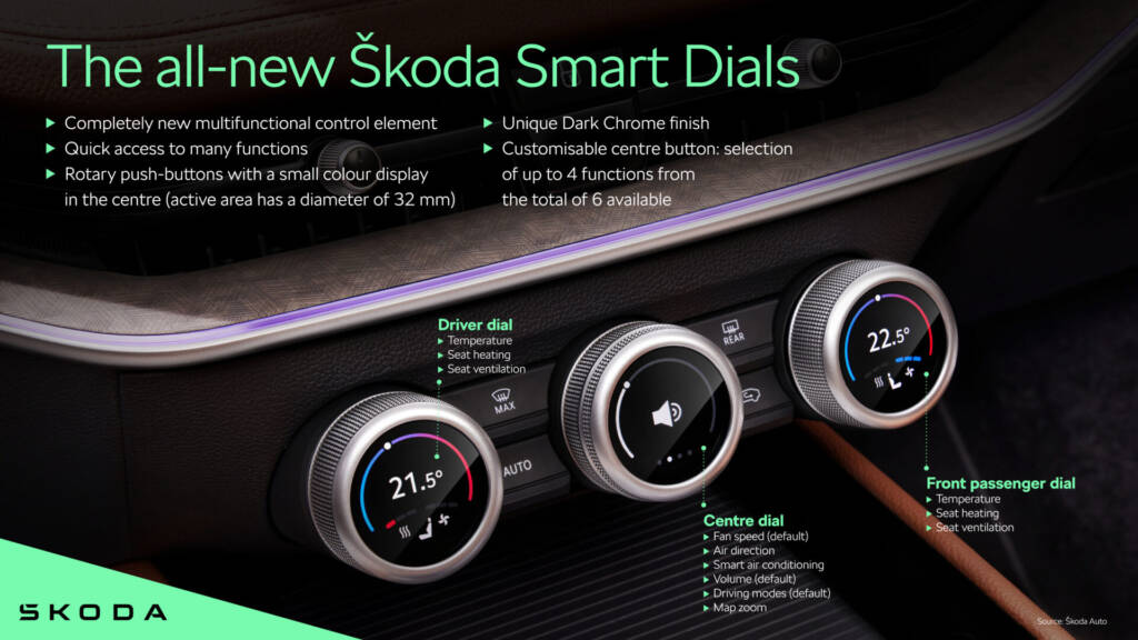Melhorar o espaço, o conforto e o controlo: A Škoda apresenta os destaques do interior das novas gerações Kodiaq e Superb - Auto Maran Coimbra