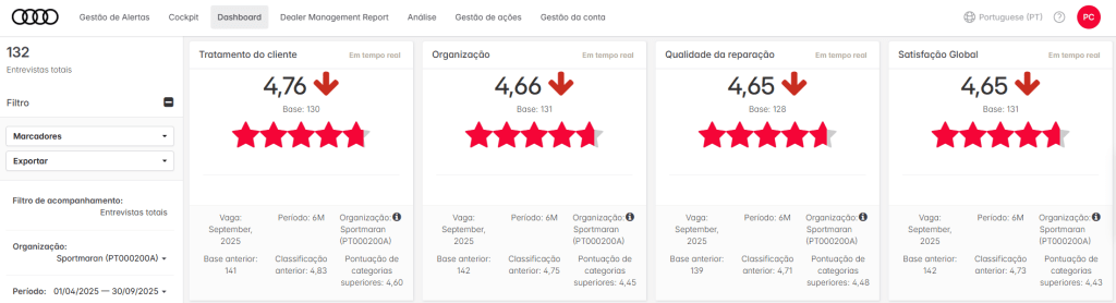 O que os nossos clientes dizem sobre nós - Auto Maran Coimbra