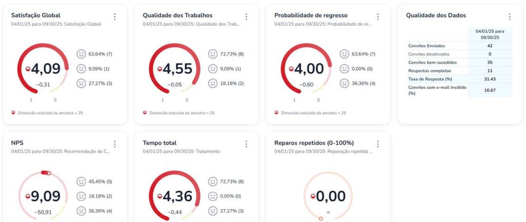 O que os nossos clientes dizem sobre nós - Auto Maran Coimbra