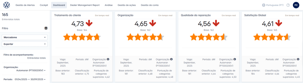 O que os nossos clientes dizem sobre nós - Auto Maran Coimbra