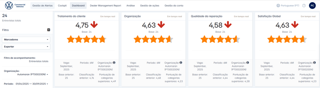 O que os nossos clientes dizem sobre nós - Auto Maran Coimbra